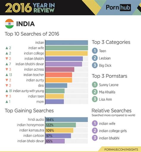 pornhub indian|Indian Porn Videos